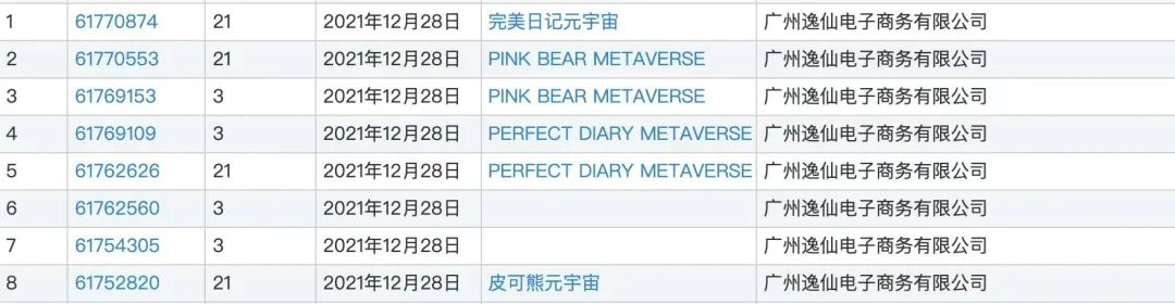 《化妆品生产质量管理规范》正式出台;阿里再调组织架构,淘宝天猫将融合;小红书第2批品牌封禁名单公示... | 美妆风向标
