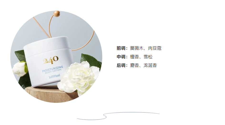 Guerlain帝皇蜂姿发用复原蜜;百雀羚男士冰感防晒喷雾;野兽派微笑樱花系列... | 新品速递