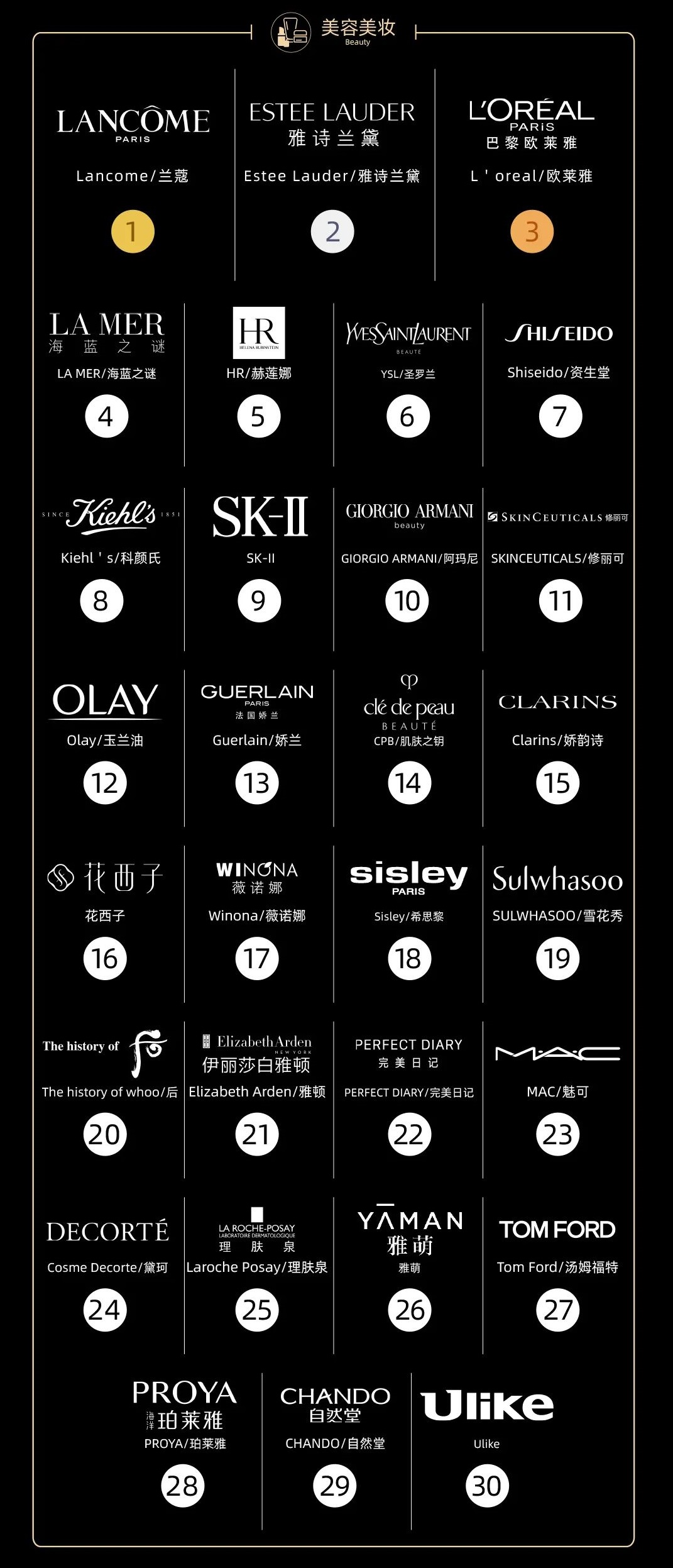 化妆品有国界?各大品牌暂停俄罗斯业务;商品拆封依旧可以7日无理由退货;正确认识【小金盾】... | 美妆风向标
