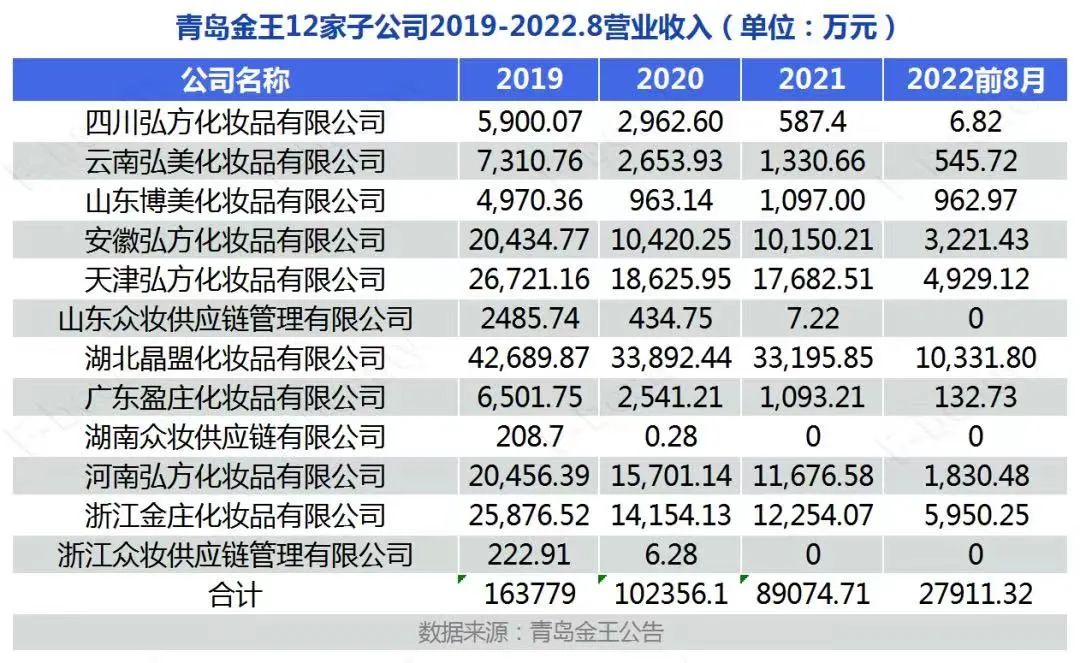 雅诗兰黛以28亿美元收购Tom Ford、药监局发布医用透明质酸钠新规、相宜本草时隔10年再次冲刺A股... | 美妆风向标