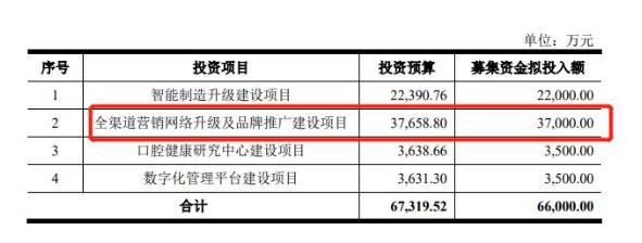 雅诗兰黛以28亿美元收购Tom Ford、药监局发布医用透明质酸钠新规、相宜本草时隔10年再次冲刺A股... | 美妆风向标