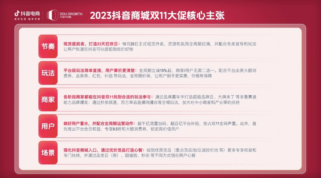美妆圈一周热点:淘宝、天猫、抖音、京东公布双11玩法;欧莱雅将停产蒂可丽;宝洁开发AI香水设计解决方案... | 美妆风向标