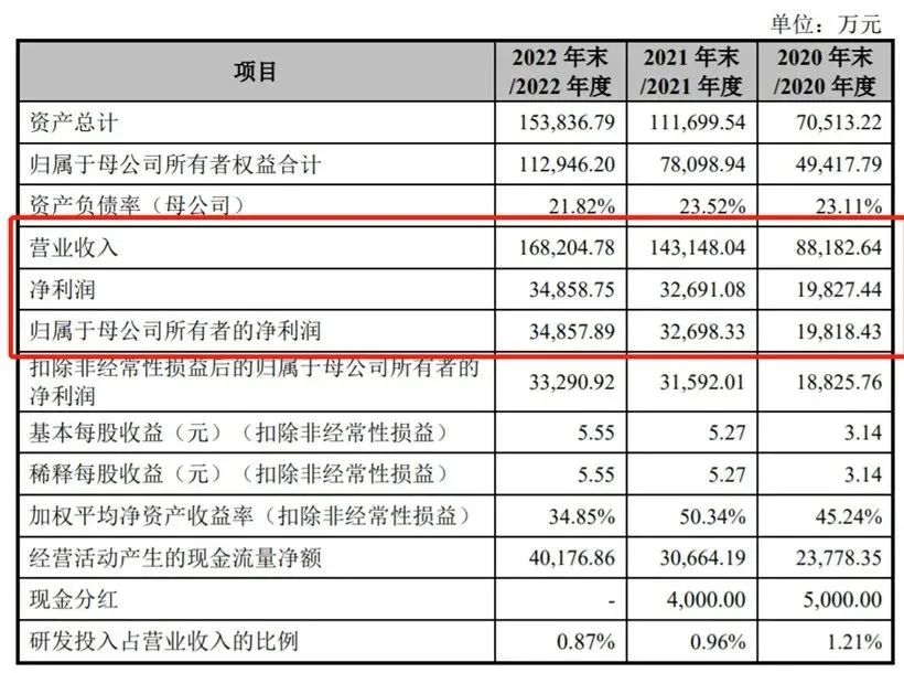 美妆圈一周热点:淘宝、天猫、抖音、京东公布双11玩法;欧莱雅将停产蒂可丽;宝洁开发AI香水设计解决方案... | 美妆风向标