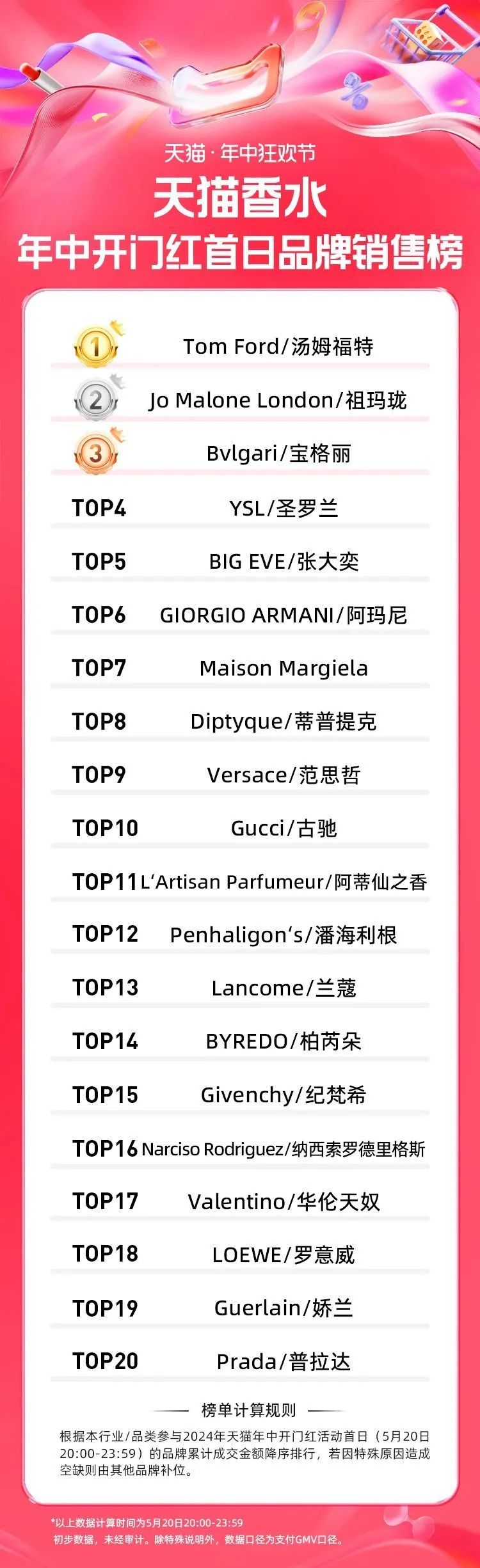 一周热点:NYX天猫海外旗舰店闭店;「年中狂欢节」618各平台数据公布;蕾哈娜开启国内首播... | 美妆风向标