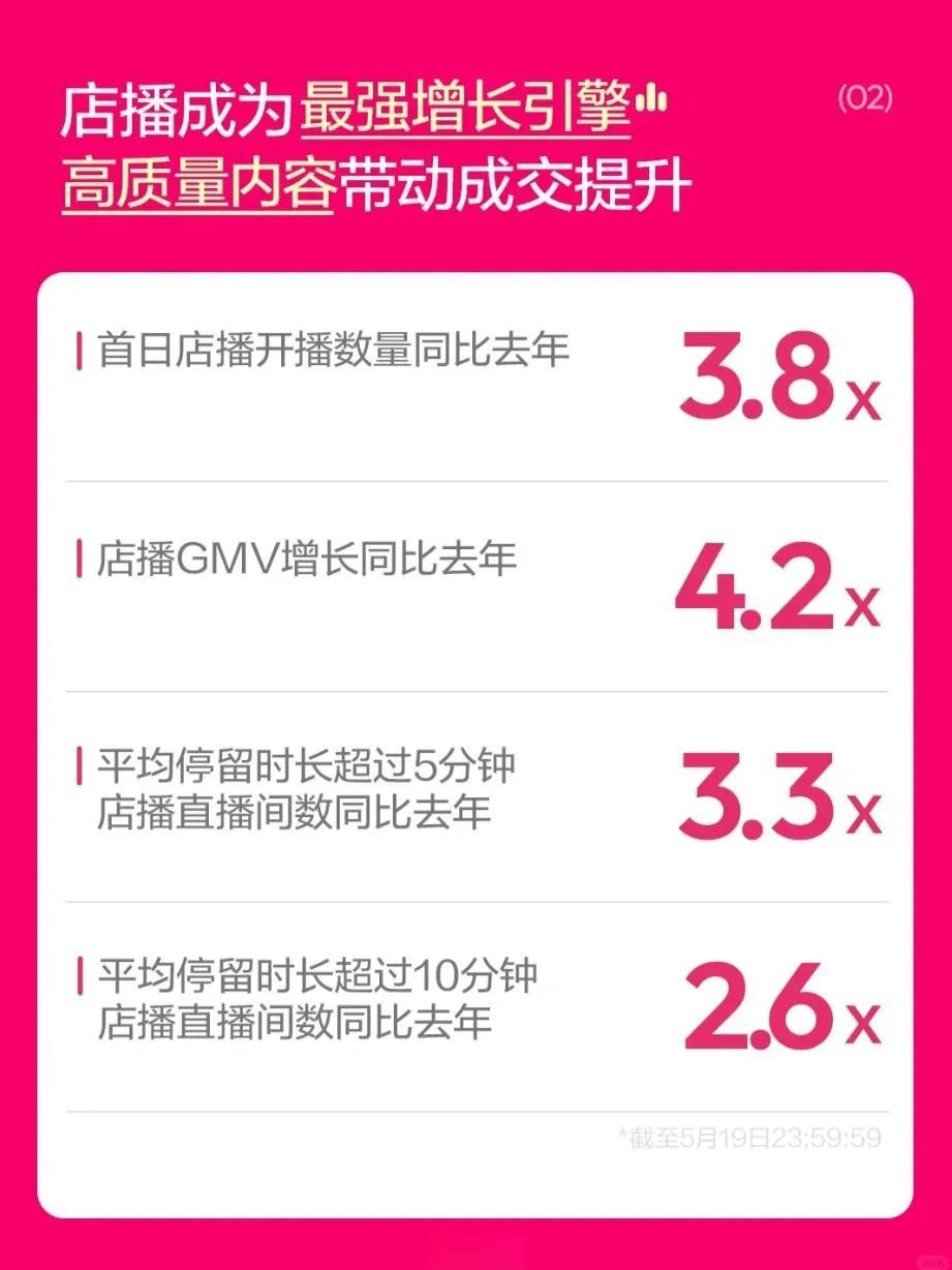 一周热点:NYX天猫海外旗舰店闭店;「年中狂欢节」618各平台数据公布;蕾哈娜开启国内首播... | 美妆风向标