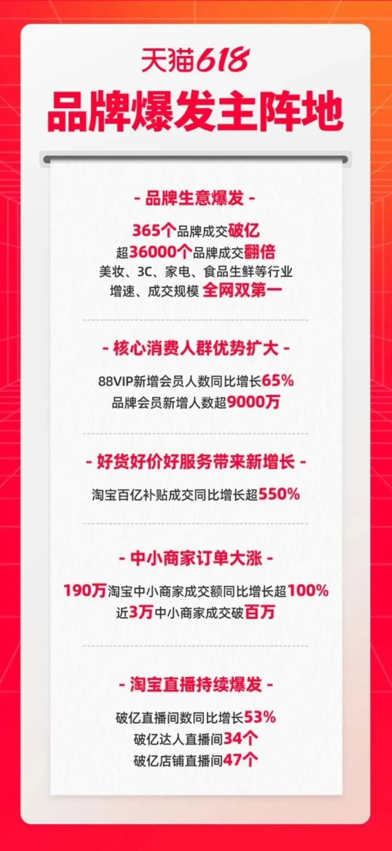 一周热点:各平台公布618榜单;优色林将推出首款表观遗传护肤产品;印尼取消对化妆品的进口许可证(PI)要求... | 美妆风向标