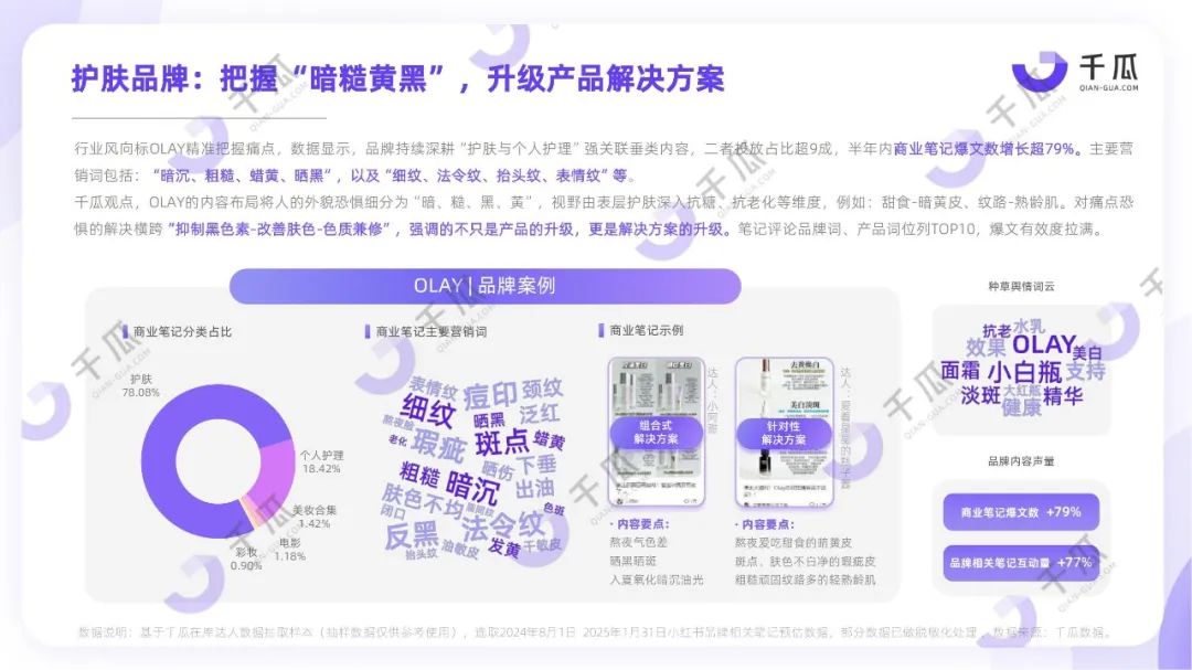 2025美妆营销新趋势,品牌如何精准捕捉Z世代心智? | 报告导读【营销趋势合集】
