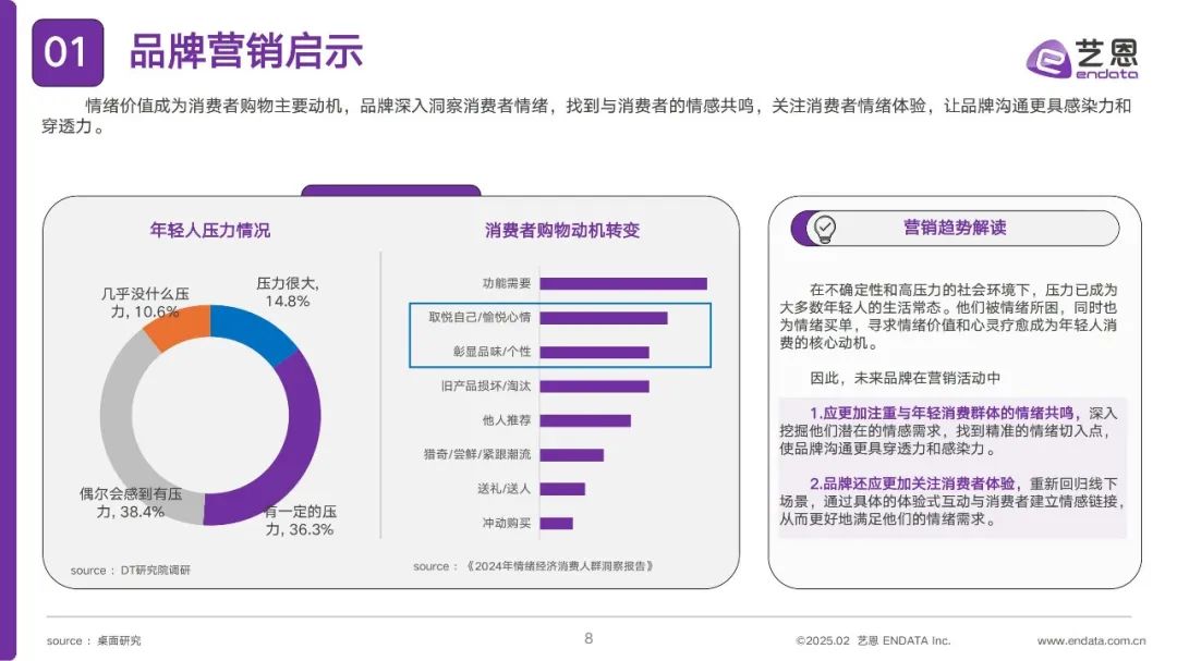 2025美妆营销新趋势,品牌如何精准捕捉Z世代心智? | 报告导读【营销趋势合集】