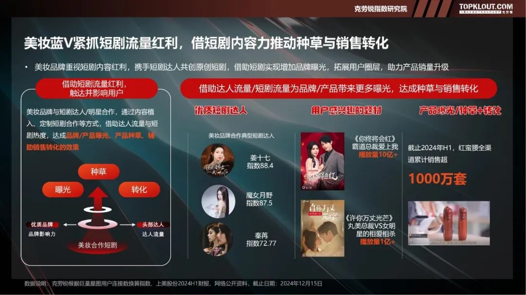 2025美妆营销新趋势,品牌如何精准捕捉Z世代心智? | 报告导读【营销趋势合集】