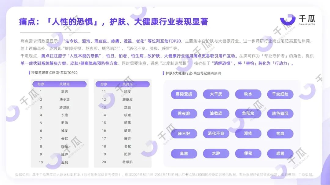 2025美妆营销新趋势,品牌如何精准捕捉Z世代心智? | 报告导读【营销趋势合集】