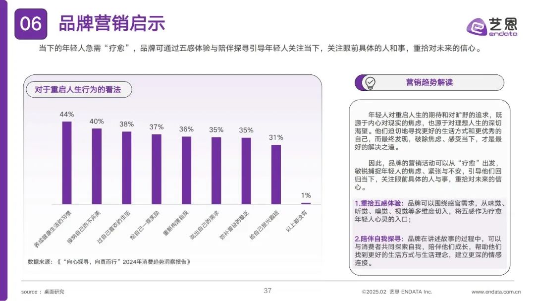 2025美妆营销新趋势,品牌如何精准捕捉Z世代心智? | 报告导读【营销趋势合集】