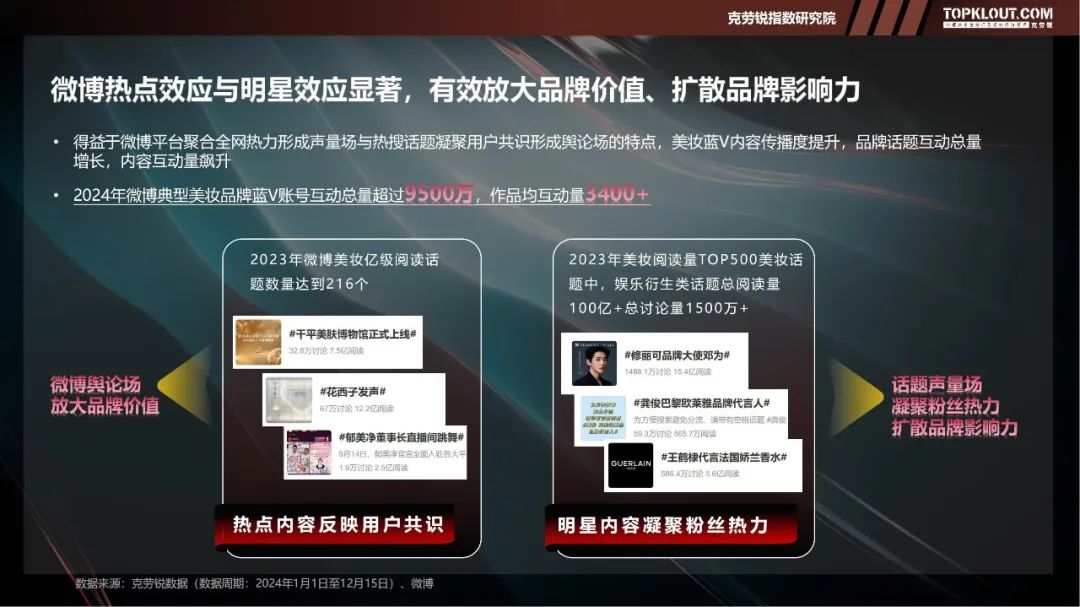 2025美妆营销新趋势,品牌如何精准捕捉Z世代心智? | 报告导读【营销趋势合集】