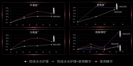 Filorga菲洛嘉携手行业专家发布NCEF 2.0升级 “从针尖到指尖”赋能新品“超水光小针管”精华开启水光抗老新征程