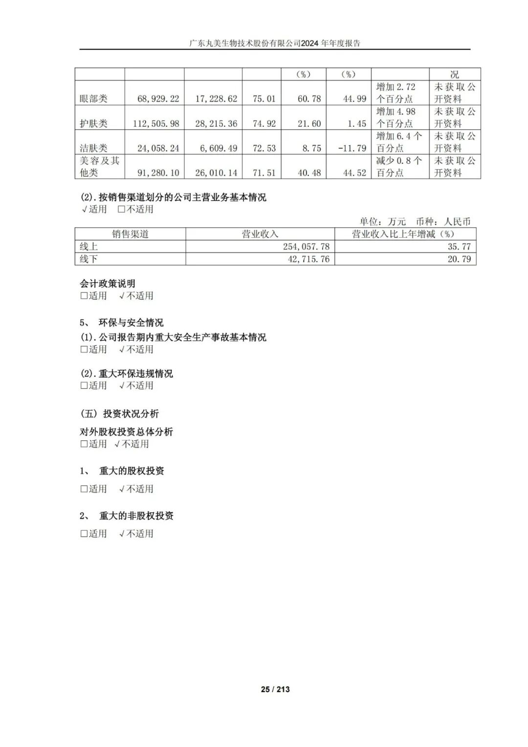 2024美妆年报揭晓:谁在领跑,谁在掉队?| 报告导读【财报合集】