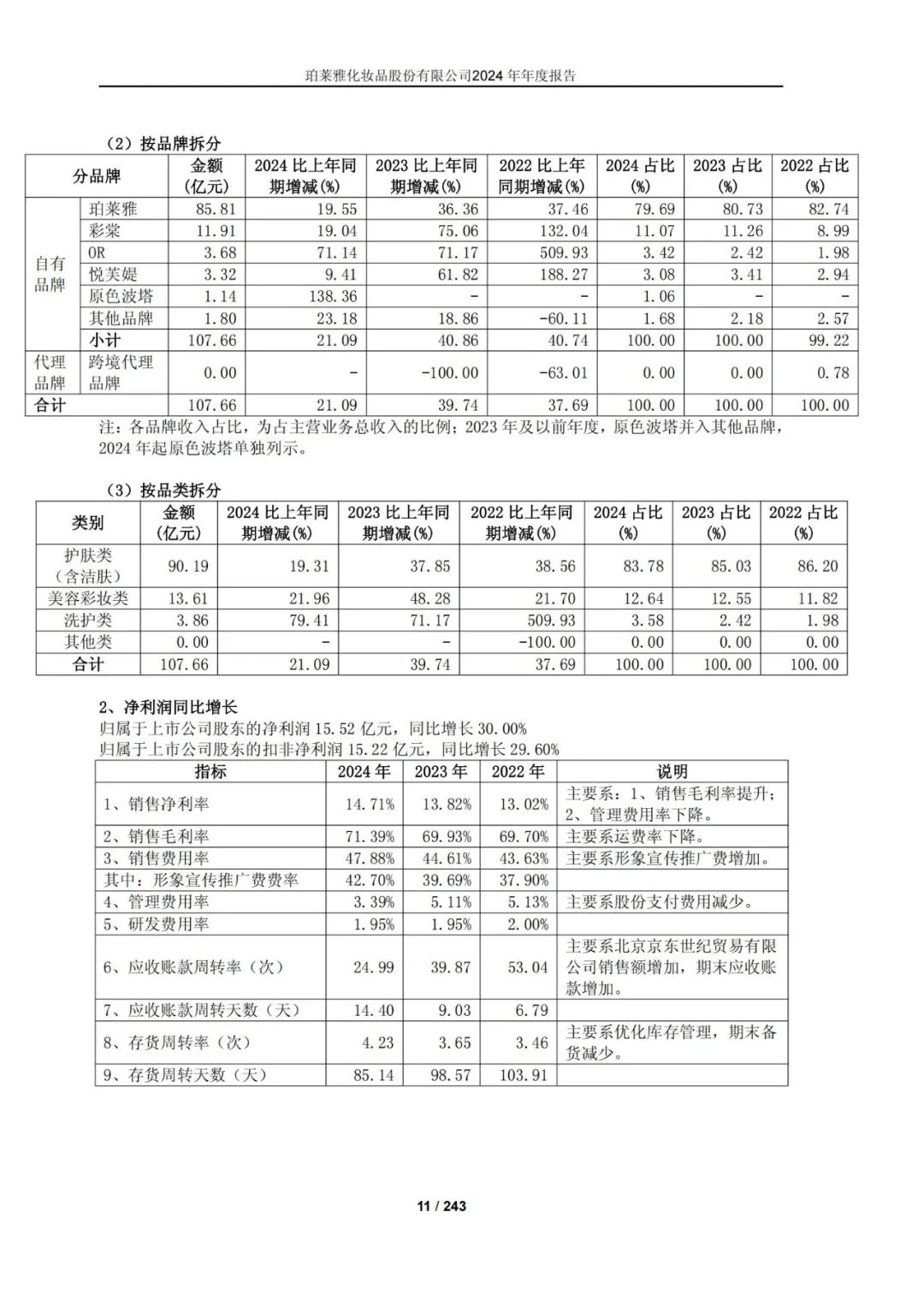 2024美妆年报揭晓:谁在领跑,谁在掉队?| 报告导读【财报合集】