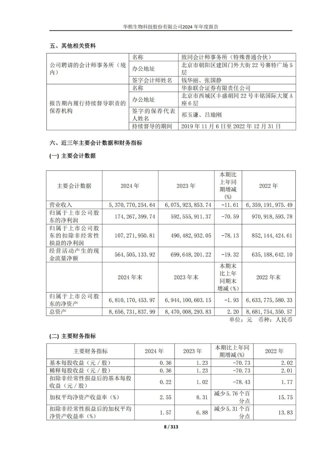 2024美妆年报揭晓:谁在领跑,谁在掉队?| 报告导读【财报合集】