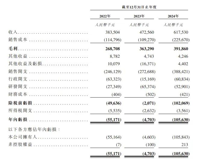 周热点:联合利华宣布关闭REN;OpenAI新增购物功能进军电商领域;抖音生活服务新政:美妆个护等零售商家可免佣 |美妆风向标