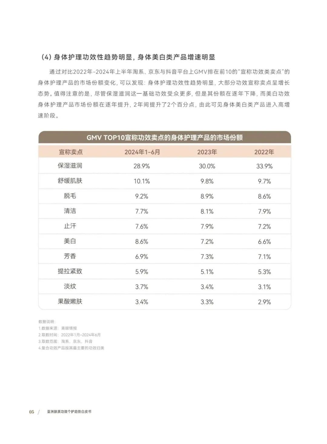 功效护肤新趋势,揭秘消费者买单的背后逻辑 | 报告导读【护肤合集】