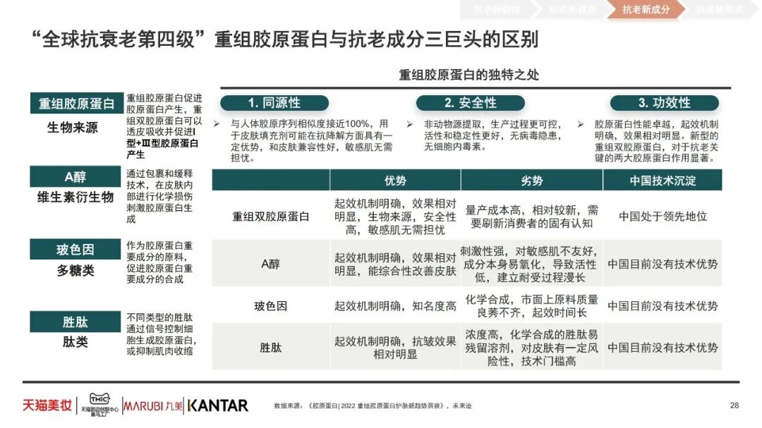 功效护肤新趋势,揭秘消费者买单的背后逻辑 | 报告导读【护肤合集】