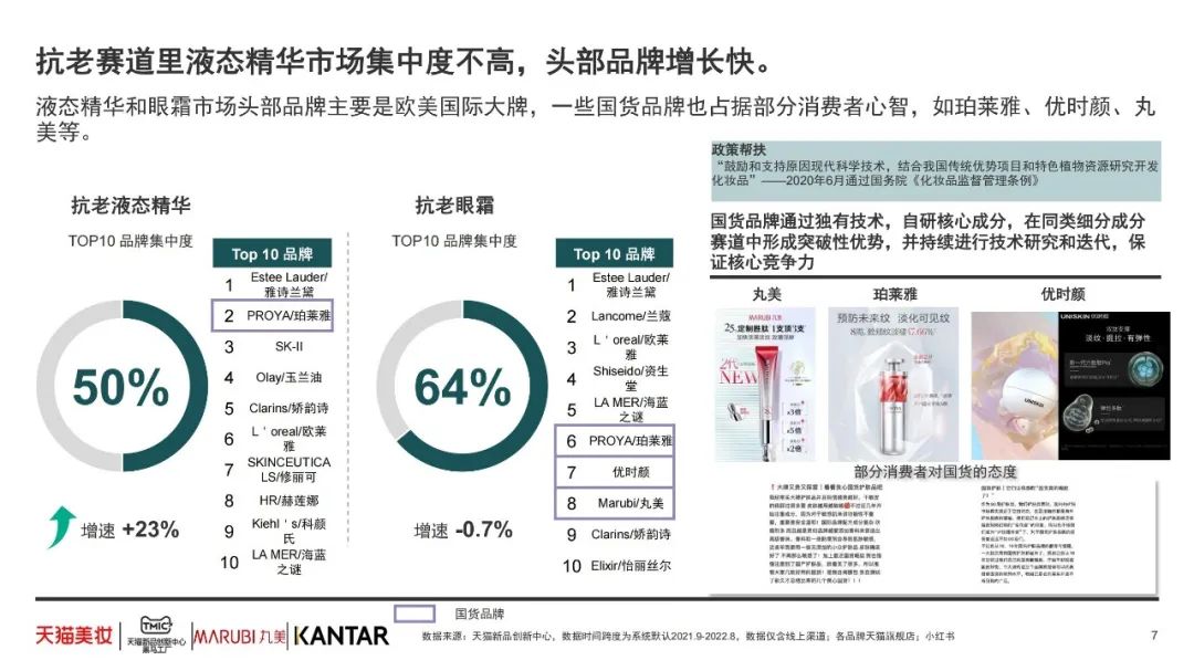 功效护肤新趋势,揭秘消费者买单的背后逻辑 | 报告导读【护肤合集】