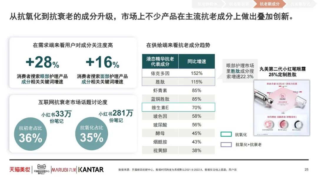功效护肤新趋势,揭秘消费者买单的背后逻辑 | 报告导读【护肤合集】