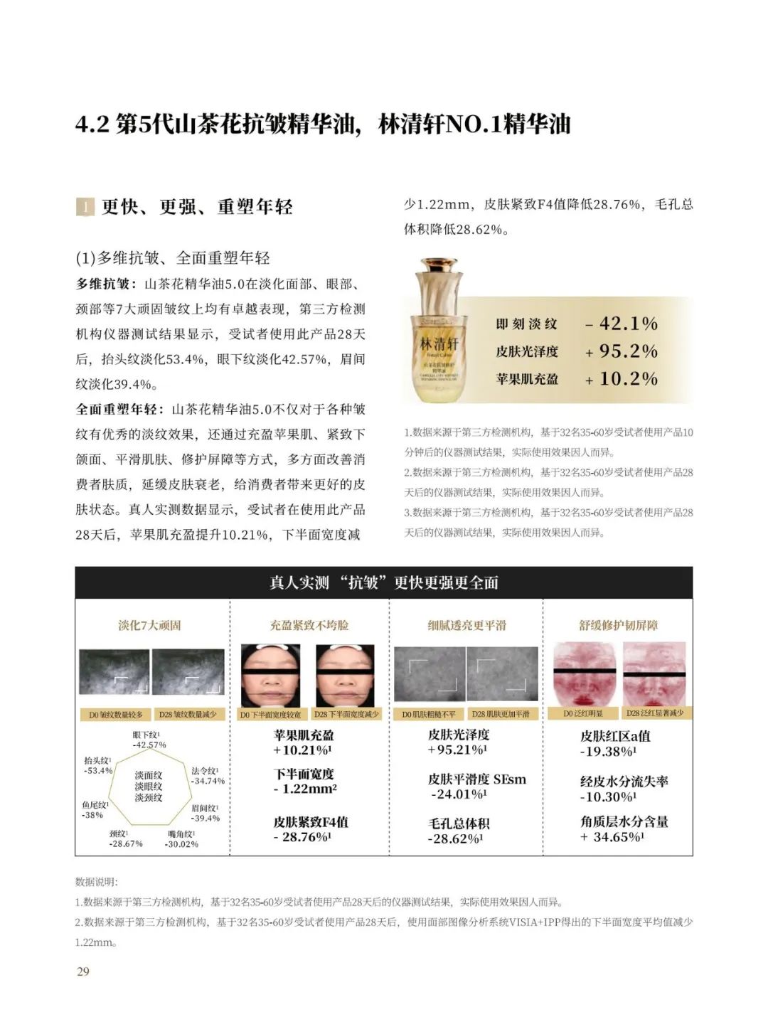 功效护肤新趋势,揭秘消费者买单的背后逻辑 | 报告导读【护肤合集】