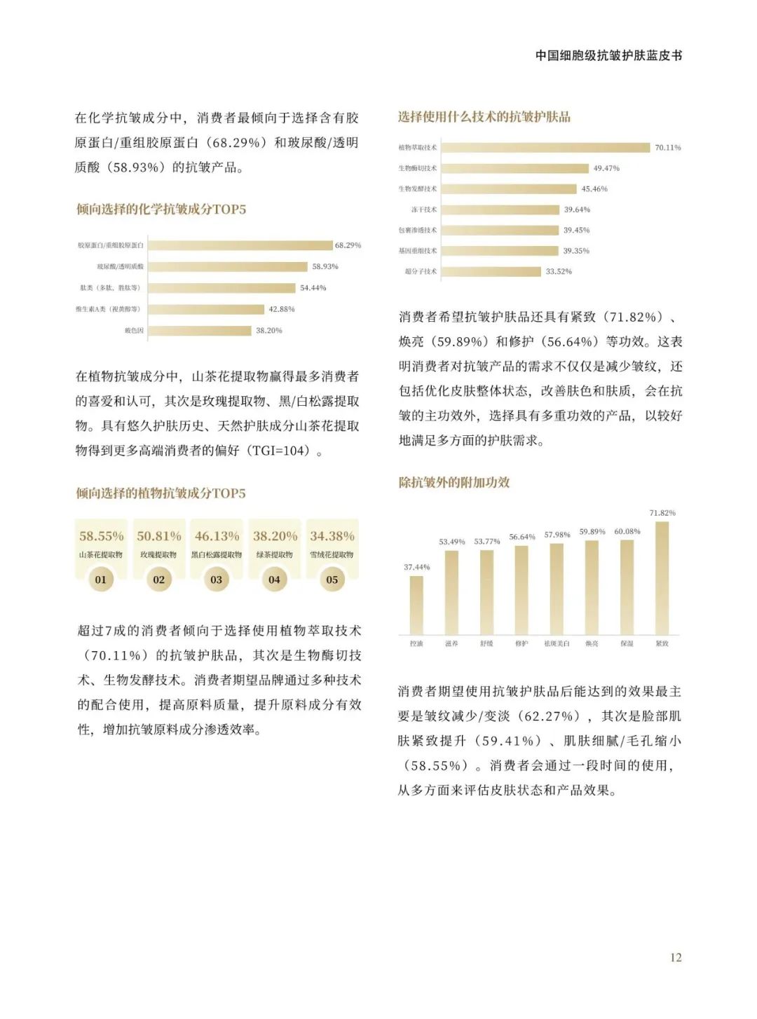 功效护肤新趋势,揭秘消费者买单的背后逻辑 | 报告导读【护肤合集】