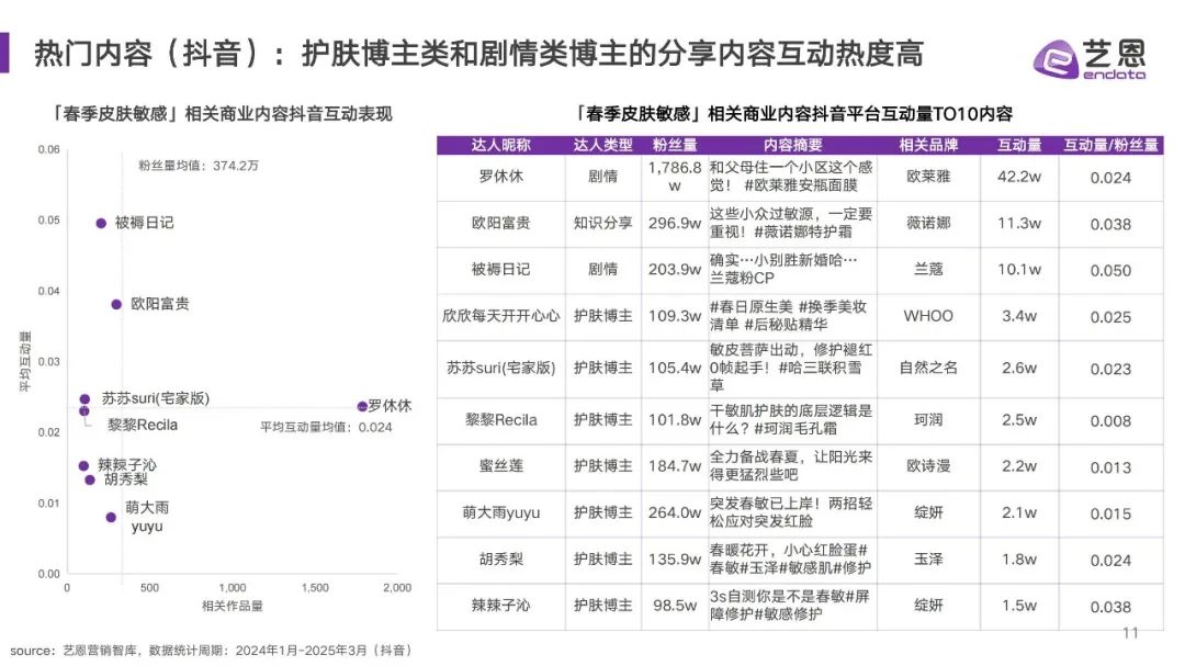 敏感肌市场狂飙51.96%,“治敏”时代来临?| 报告导读【护肤合集】