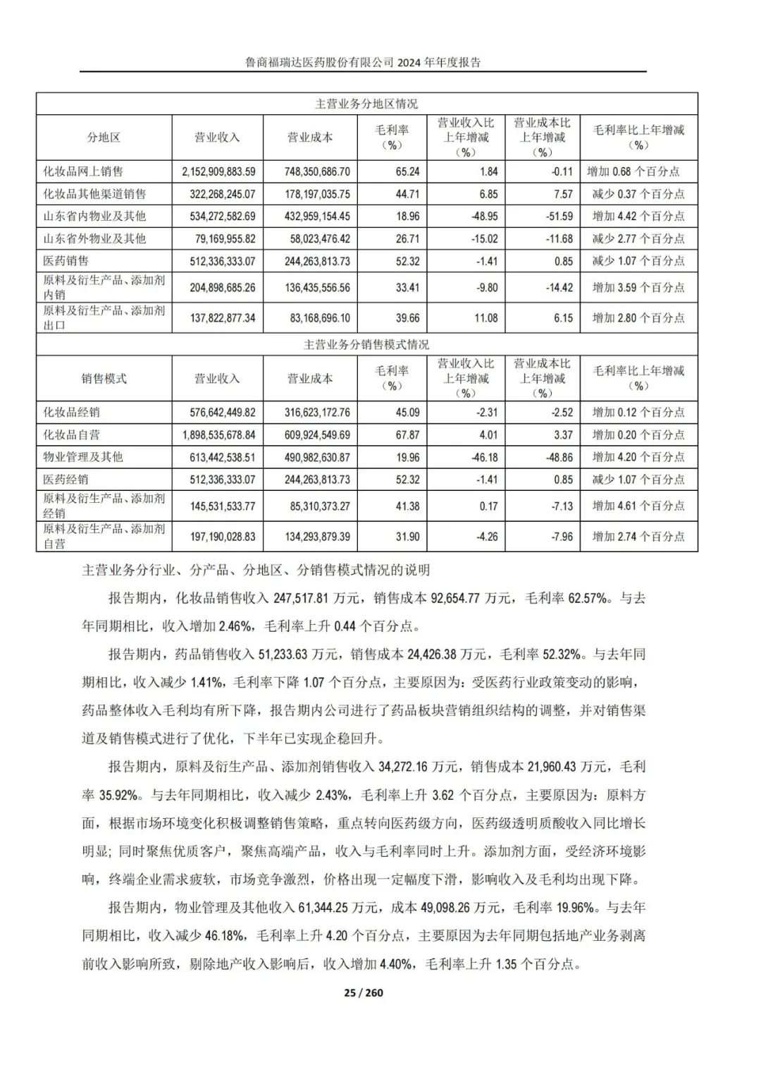 2024美妆年报揭晓:谁在领跑,谁在掉队?| 报告导读【财报合集】
