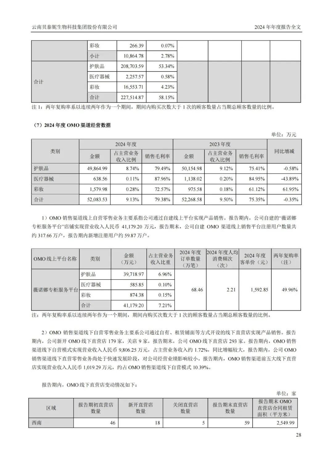 2024美妆年报揭晓:谁在领跑,谁在掉队?| 报告导读【财报合集】