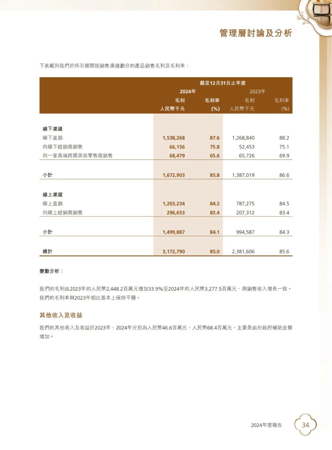 2024美妆年报揭晓:谁在领跑,谁在掉队?| 报告导读【财报合集】
