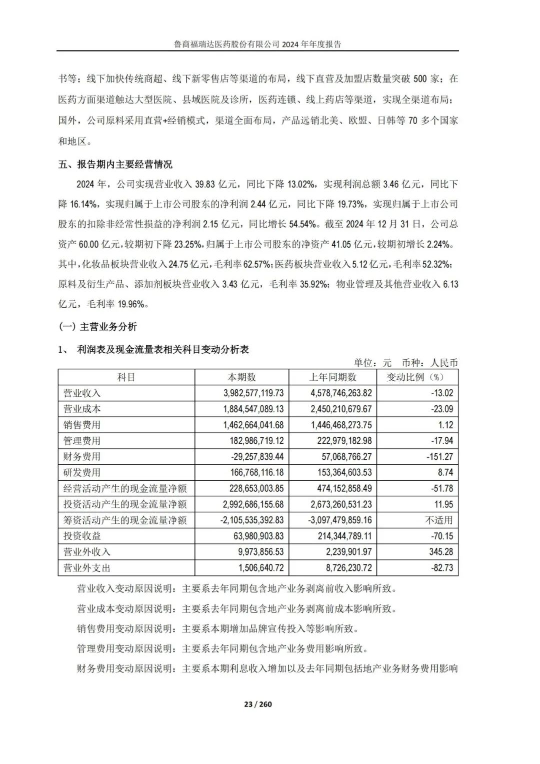 2024美妆年报揭晓:谁在领跑,谁在掉队?| 报告导读【财报合集】