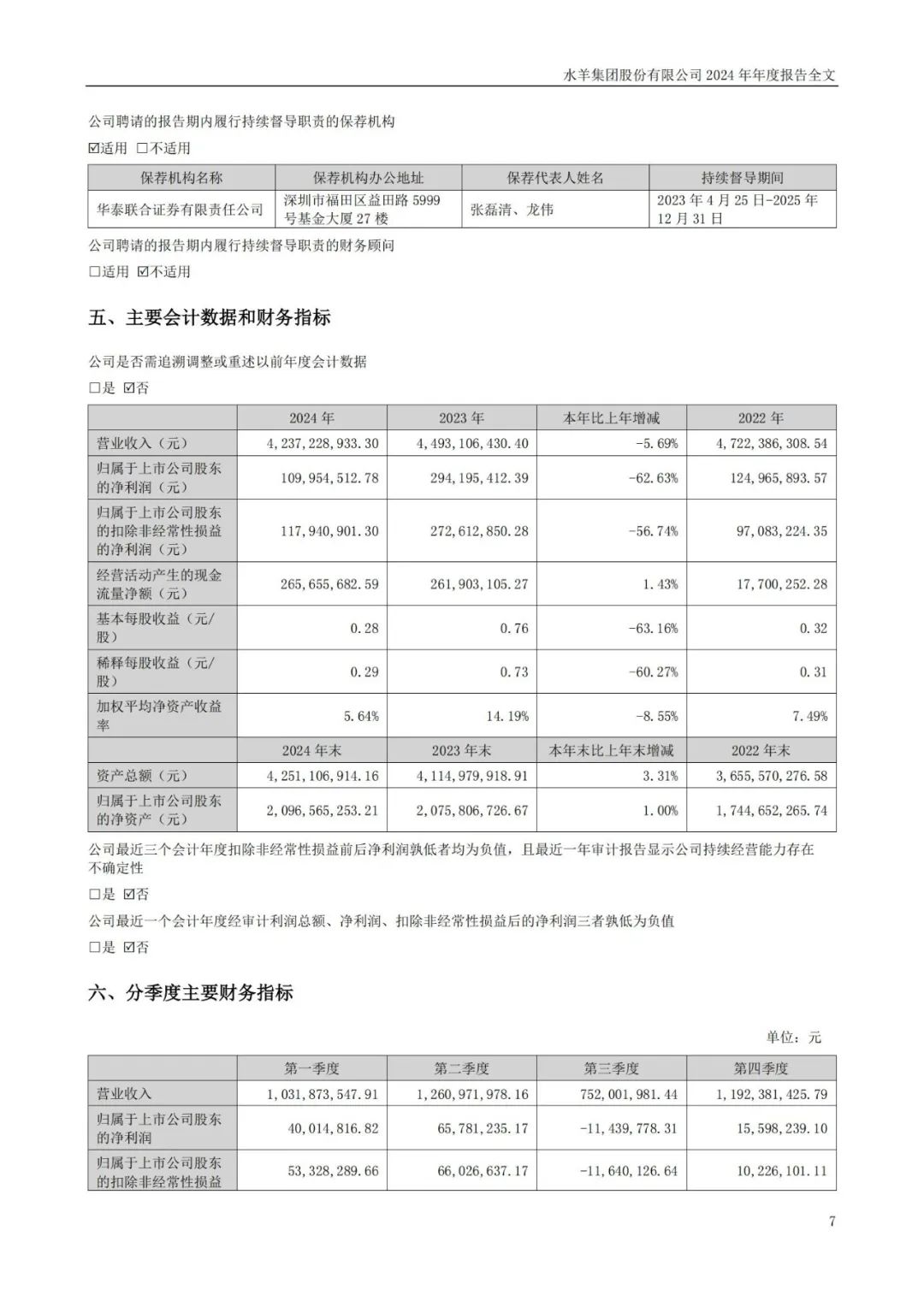 2024美妆年报揭晓:谁在领跑,谁在掉队?| 报告导读【财报合集】