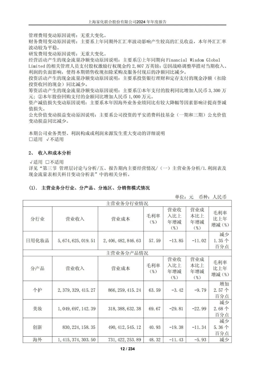 2024美妆年报揭晓:谁在领跑,谁在掉队?| 报告导读【财报合集】