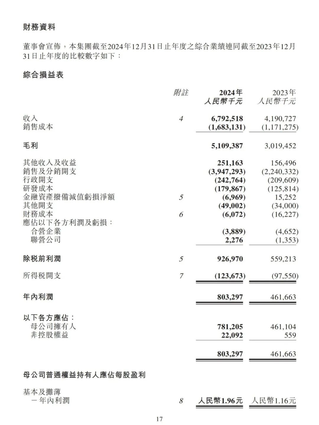 2024美妆年报揭晓:谁在领跑,谁在掉队?| 报告导读【财报合集】