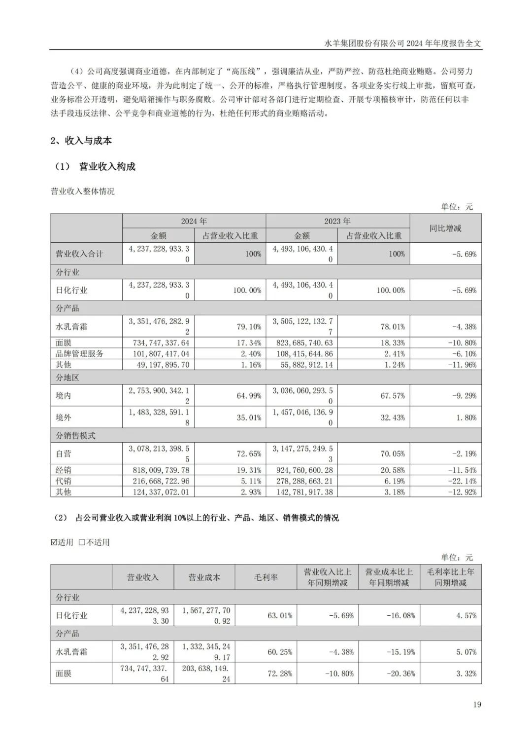 2024美妆年报揭晓:谁在领跑,谁在掉队?| 报告导读【财报合集】