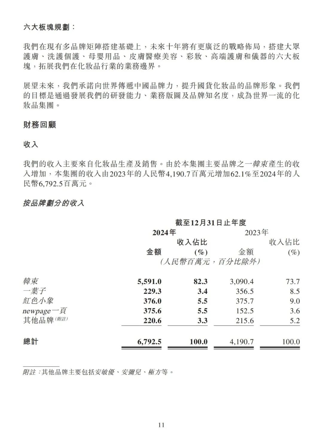 2024美妆年报揭晓:谁在领跑,谁在掉队?| 报告导读【财报合集】