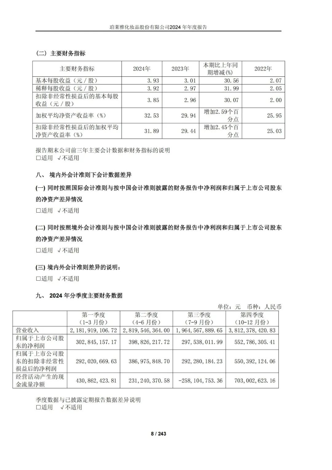 2024美妆年报揭晓:谁在领跑,谁在掉队?| 报告导读【财报合集】
