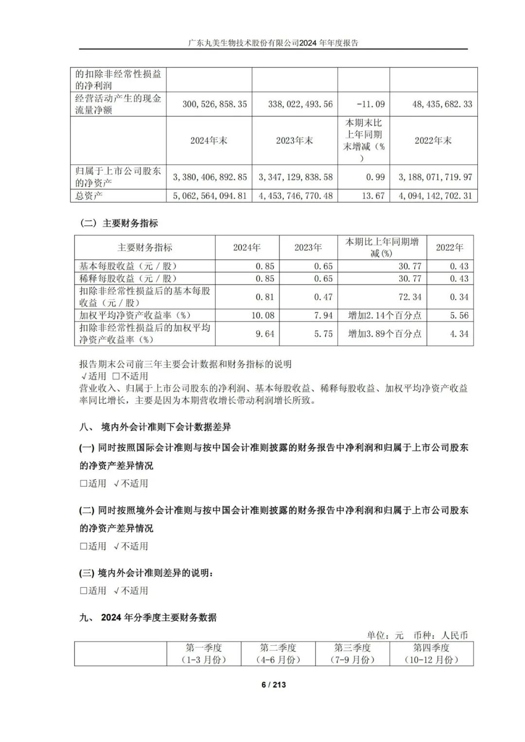 2024美妆年报揭晓:谁在领跑,谁在掉队?| 报告导读【财报合集】