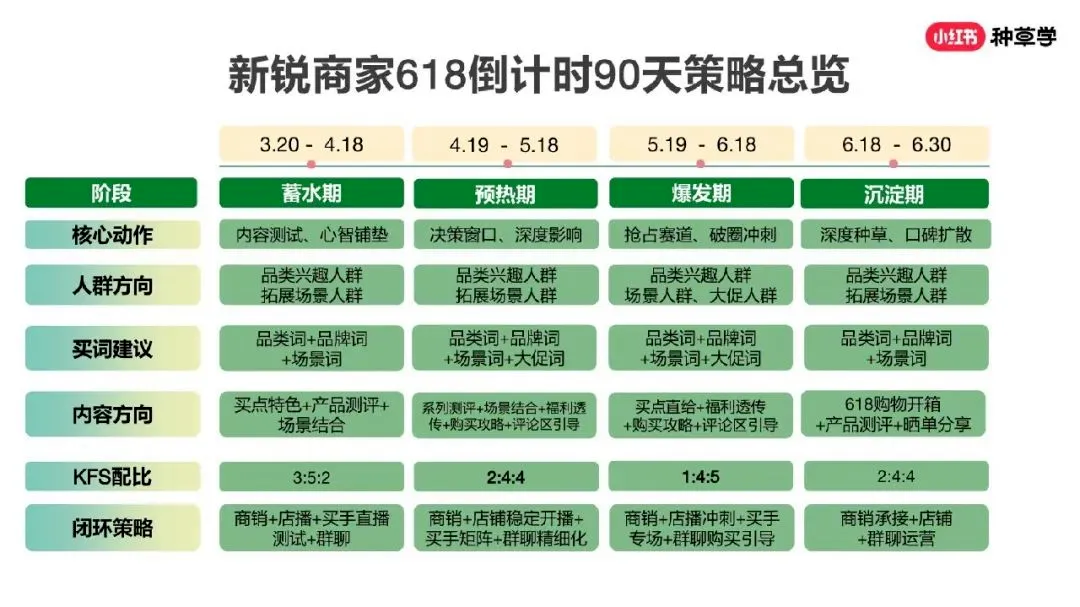 一周热点:多平台开启618招商;Aesop伊索宣布关闭中国大陆首店;小红书与淘宝天猫战略合作推出「红猫计划」 | 美妆风向标
