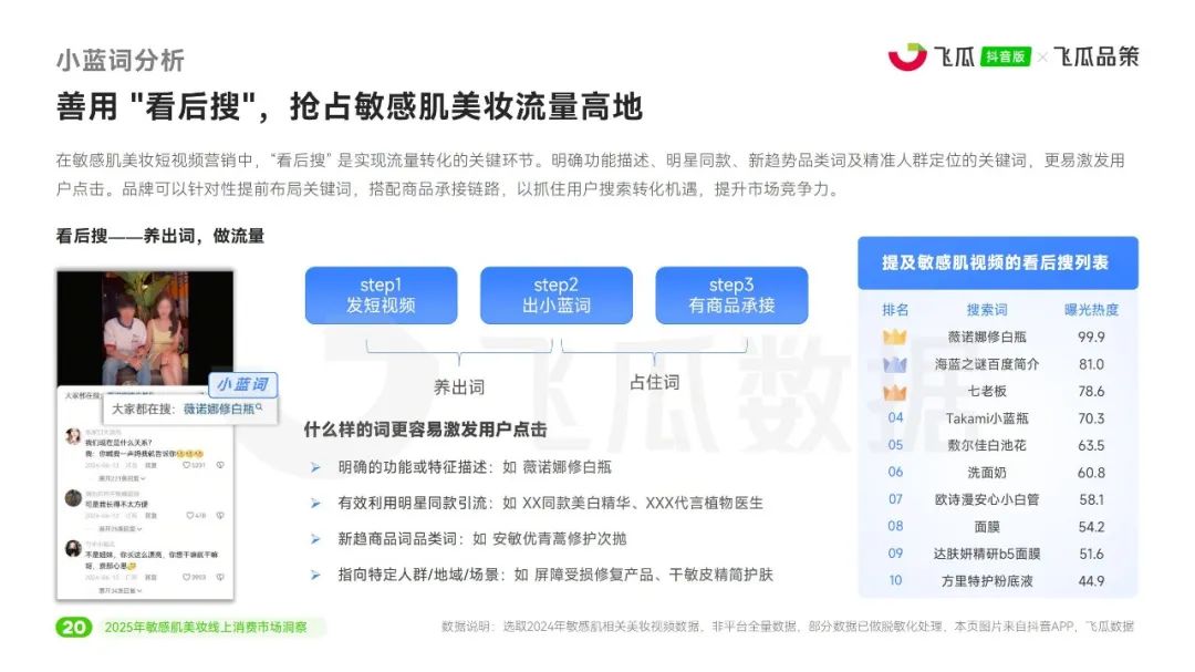 敏感肌市场狂飙51.96%,“治敏”时代来临?| 报告导读【护肤合集】