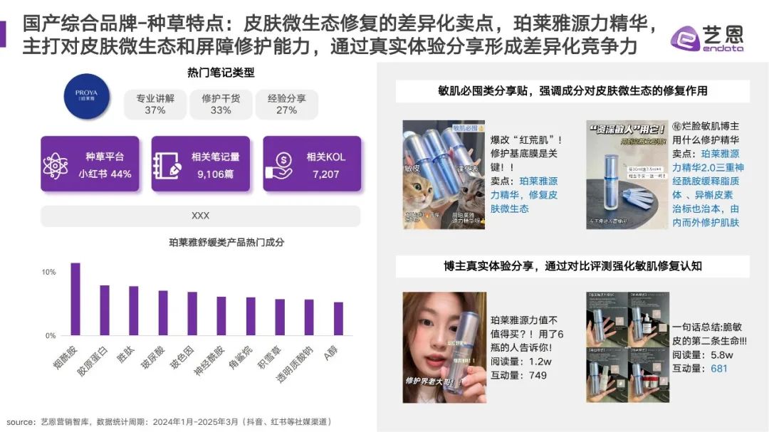 敏感肌市场狂飙51.96%,“治敏”时代来临?| 报告导读【护肤合集】