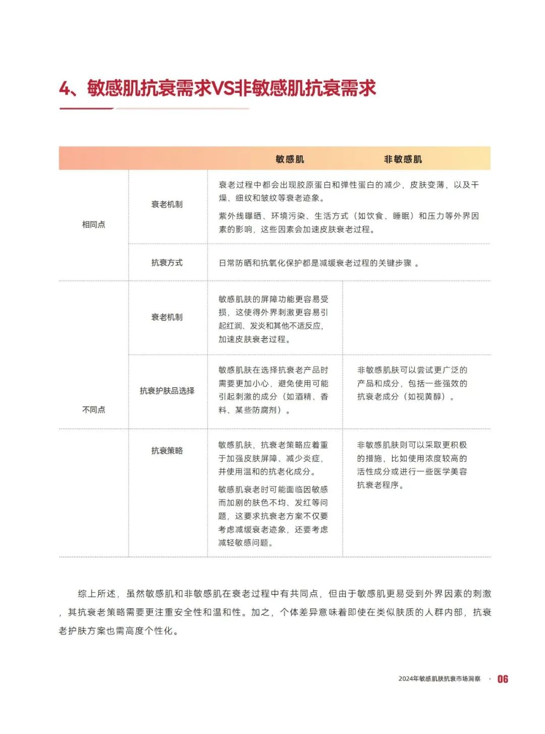 敏感肌市场狂飙51.96%,“治敏”时代来临?| 报告导读【护肤合集】