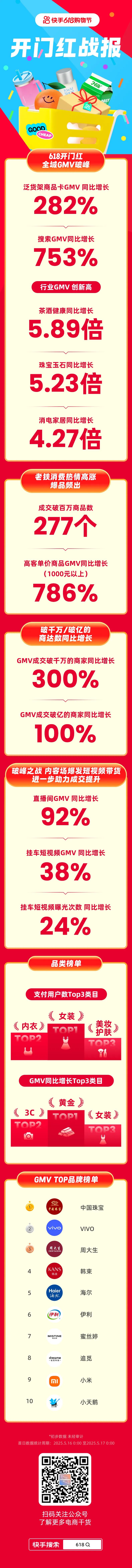 一周资讯:POLA宣布解散其北京子公司;林清轩提交上市申请书;重组胶原蛋白争议持续发酵... | 美妆风向标