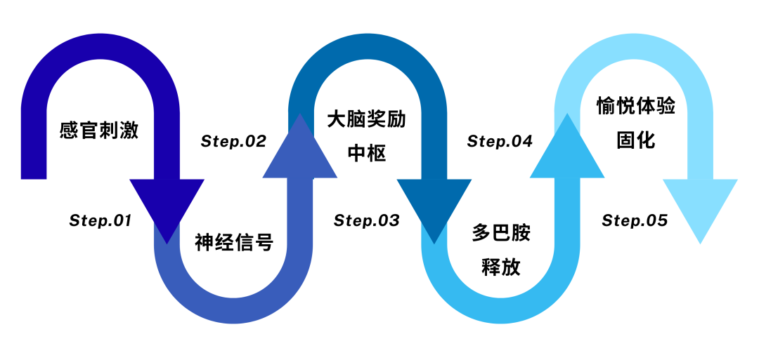 「情绪刚需」:探索「感官享乐主义」的美妆消费逻辑 | 行业洞察