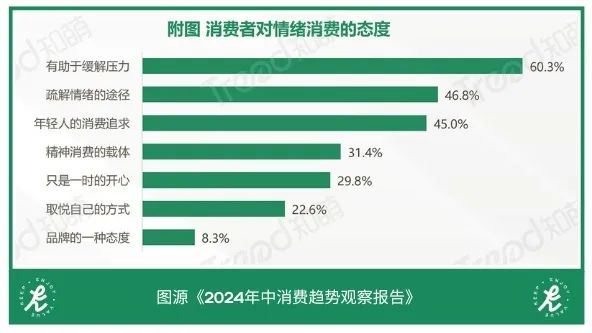 「情绪刚需」:探索「感官享乐主义」的美妆消费逻辑 | 行业洞察